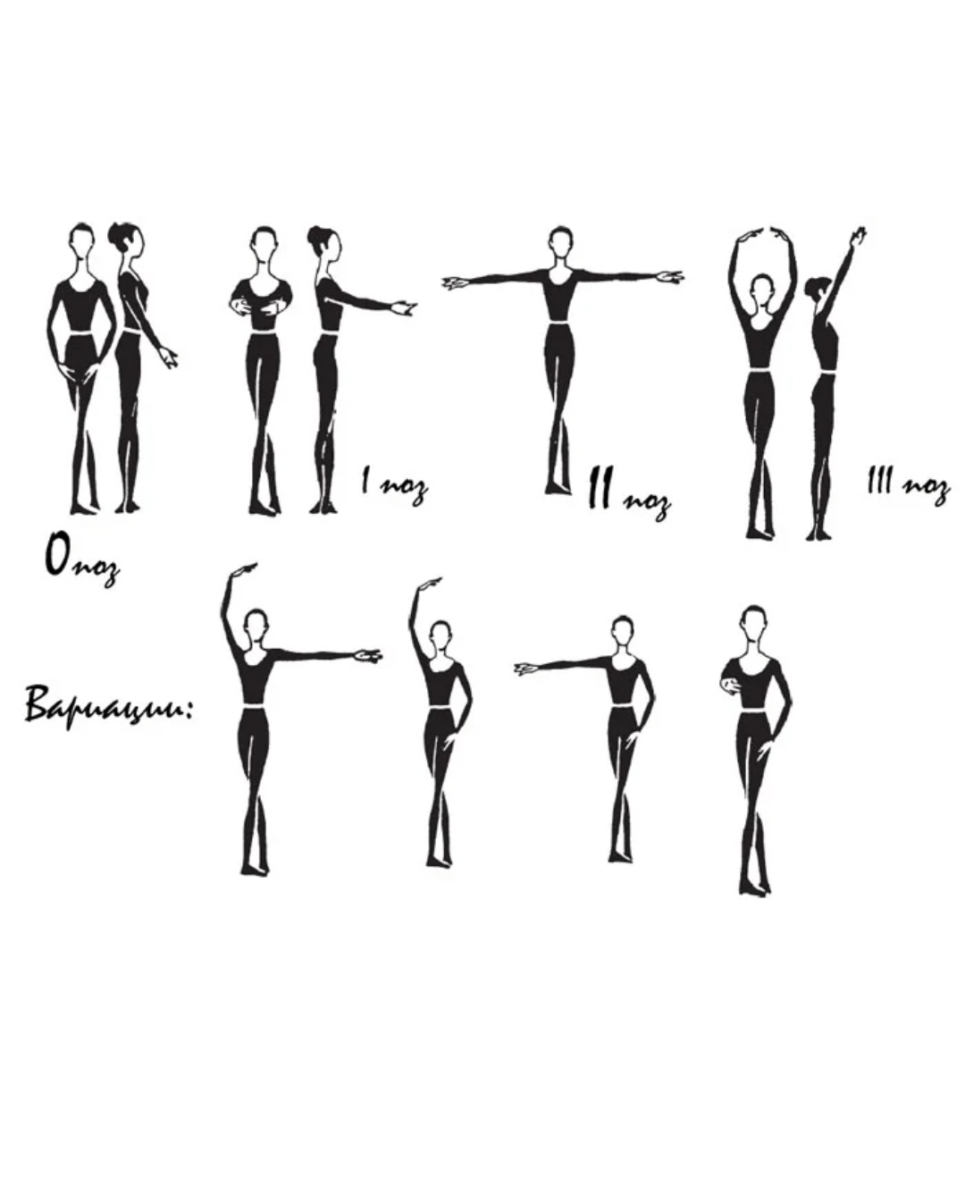 Вторая позиция рук. Позиции рук в классическом танце. Позиции рук в хореографии. Позиции рук в хореографии классический танец. Позиции рук и ног в классическом танце.