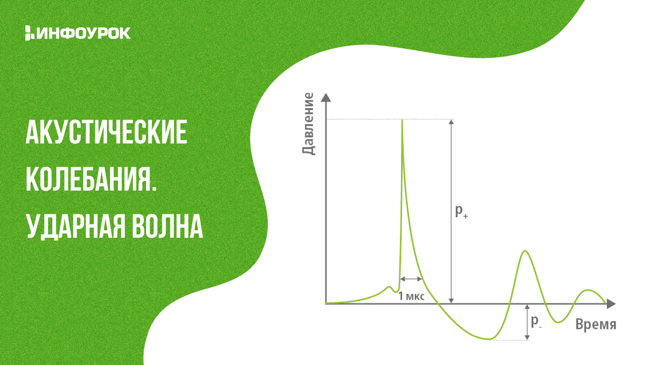 Область акустических колебаний. Акустические колебания. Акустические вибрации. Где применяются акустические колебания. Колебания барабана.