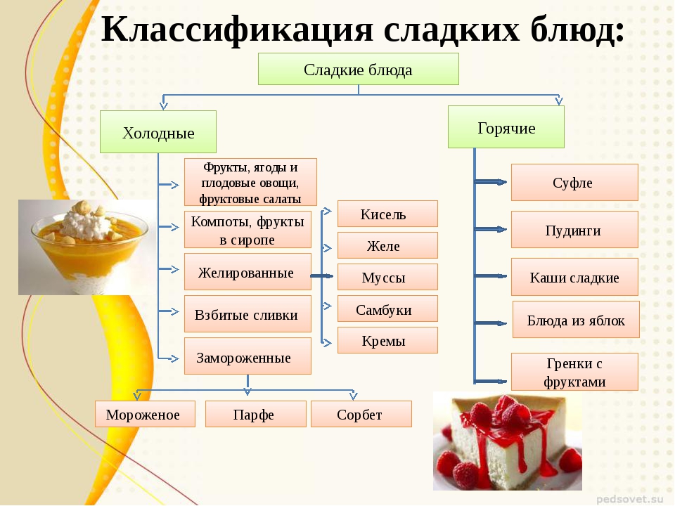 Сладкие желейные яйца