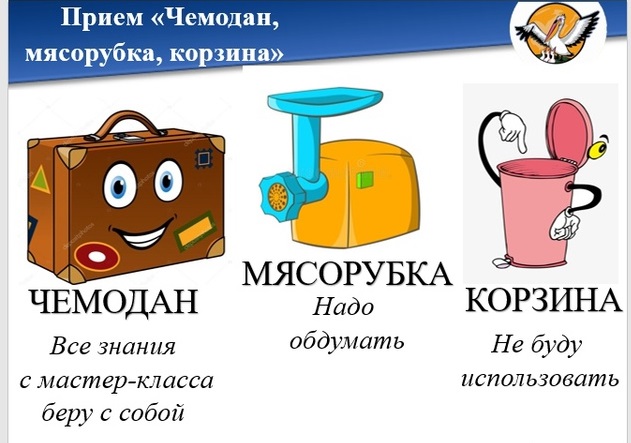 Мастер-класс «Приёмы рефлексии на уроках в начальной школе», ФГОС