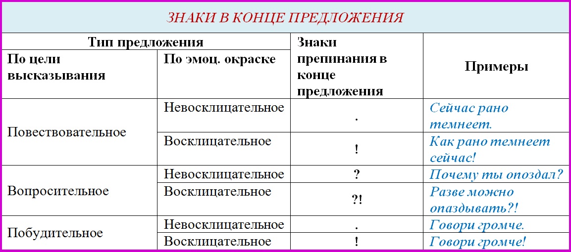 Определите какие из следующих высказываний относительно действий на этапе завершения проекта верны