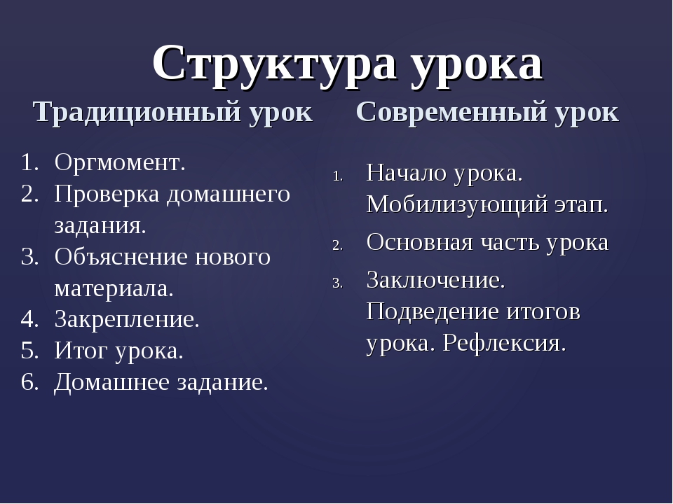 Структура урока по фгос в основной школе образец таблица