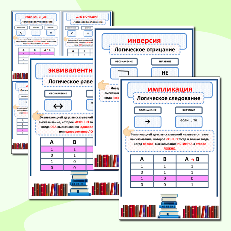 Логические операции. Оформление кабинета информатики. Памятки для обучающихся.
