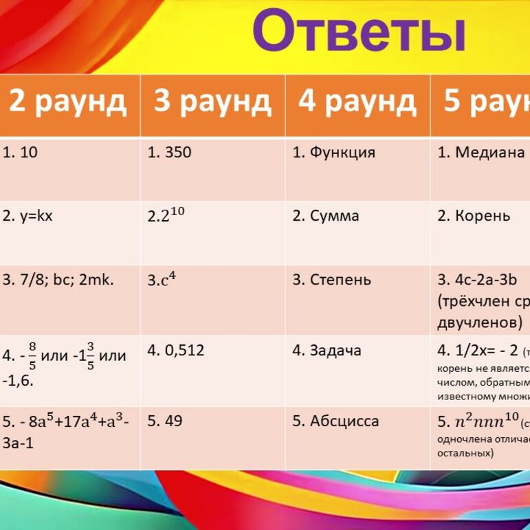 Большой КВИЗ по алгебре (7 класс)