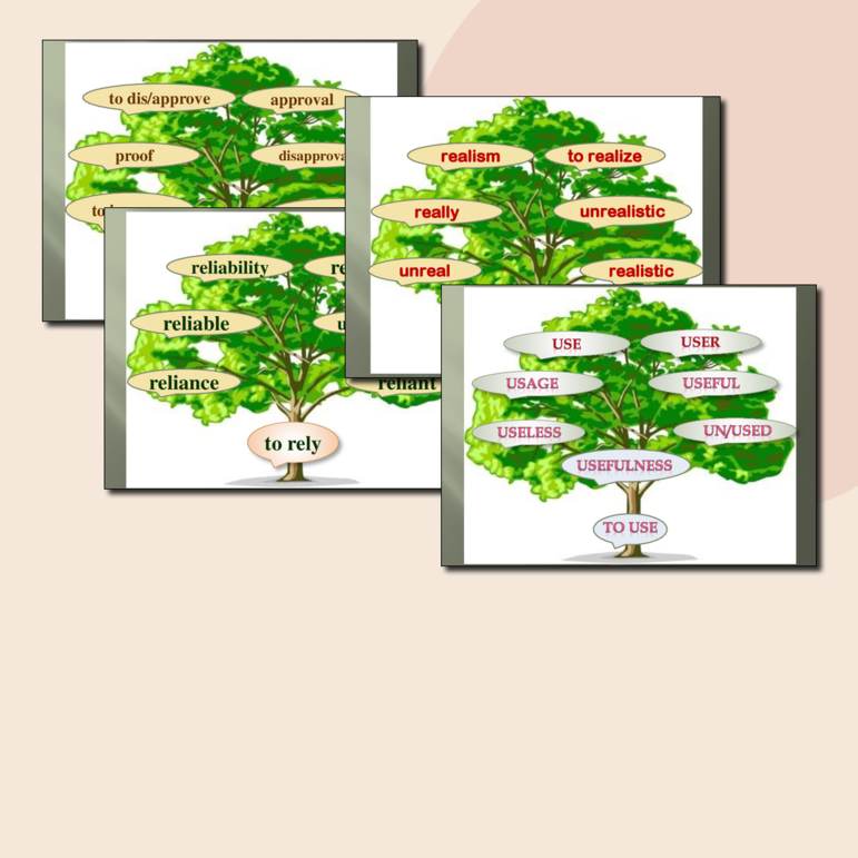 Презентация для английского языка Производные - Family Trees