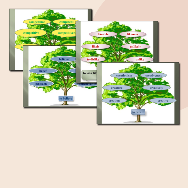 Презентация для английского языка Производные - Family Trees