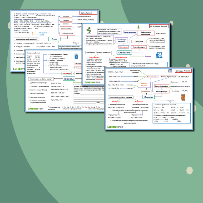 Ментальная карта «Оксиды. Основания. Кислоты. Соли»