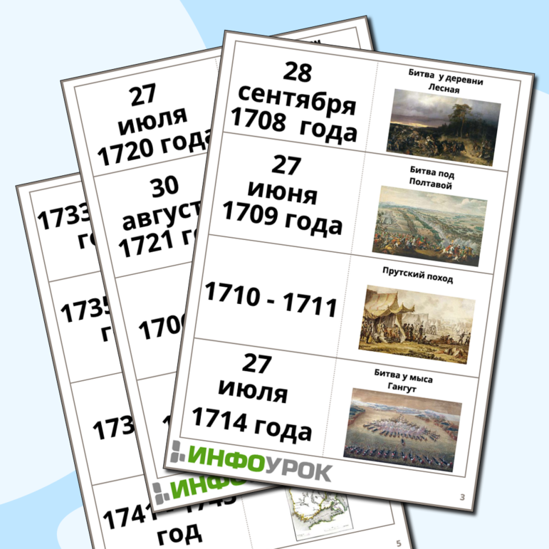 Карточки - перевертыши по теме: Войны России в XVIII веке.