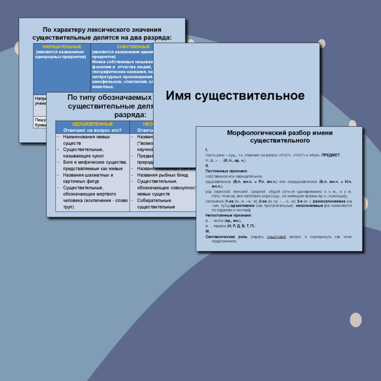 Сборник таблиц по русскому языку 