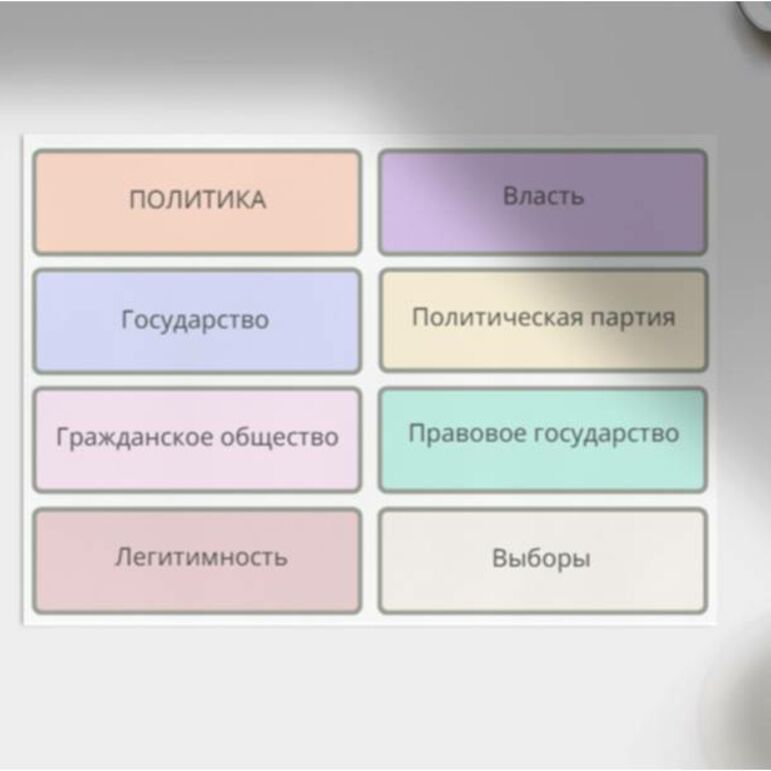 Карточки для запоминания терминов при подготовке к ОГЭ по обществознанию 