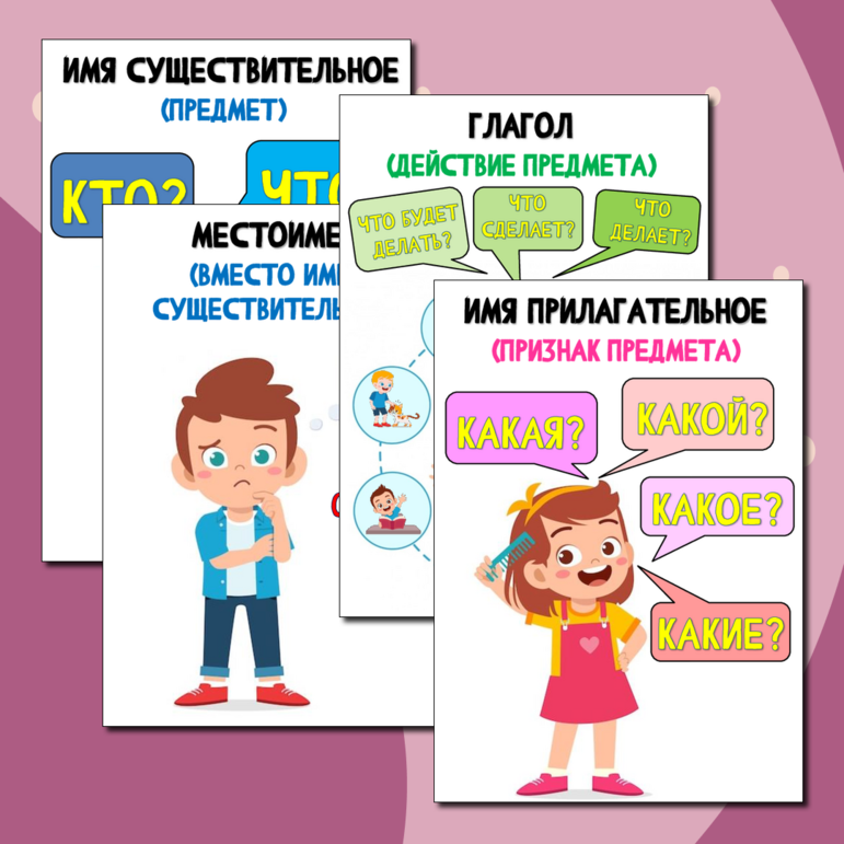 Плакаты к уроку русского «Части речи»