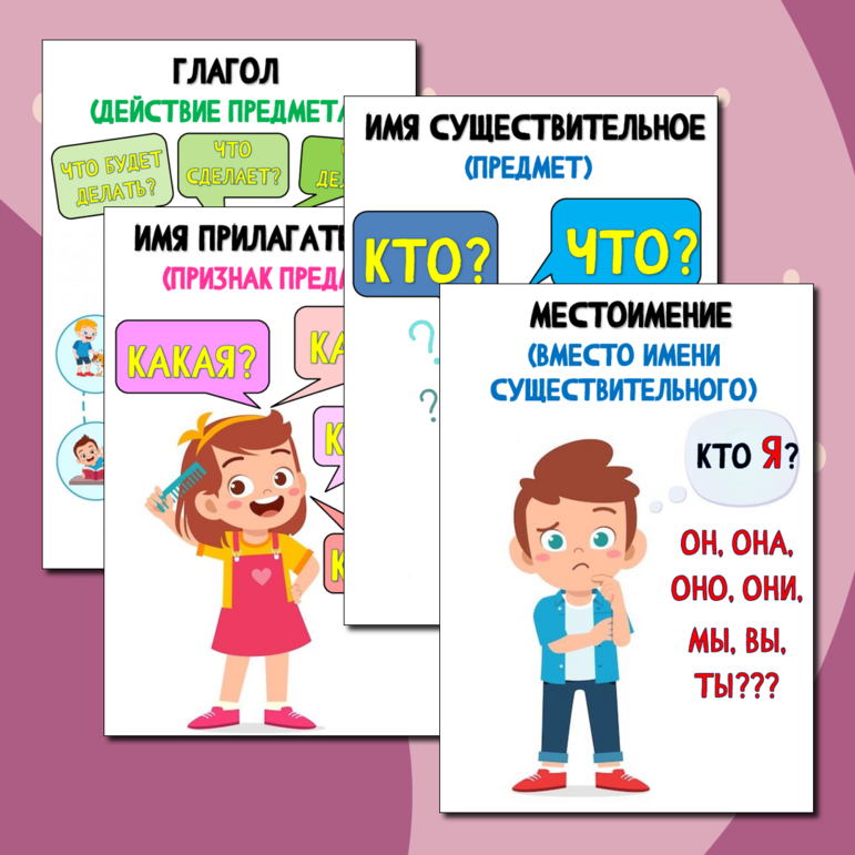 Плакаты к уроку русского «Части речи»