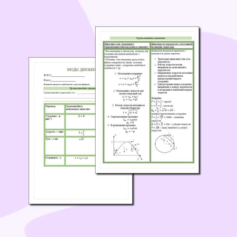 Памятка «Виды движения». ЕГЭ. Физика