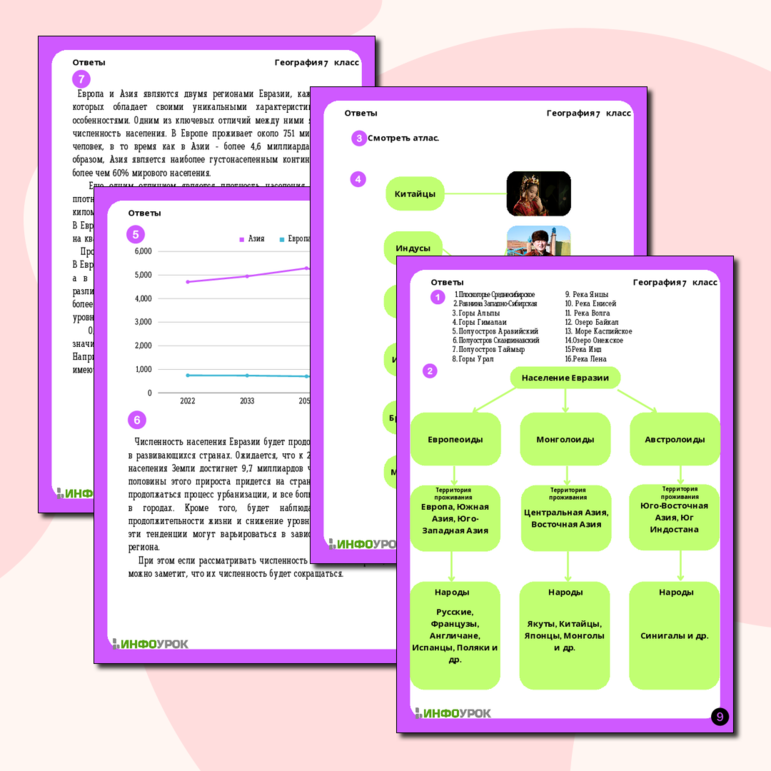 Рабочий лист по теме “Население Евразии”, география 7 класс