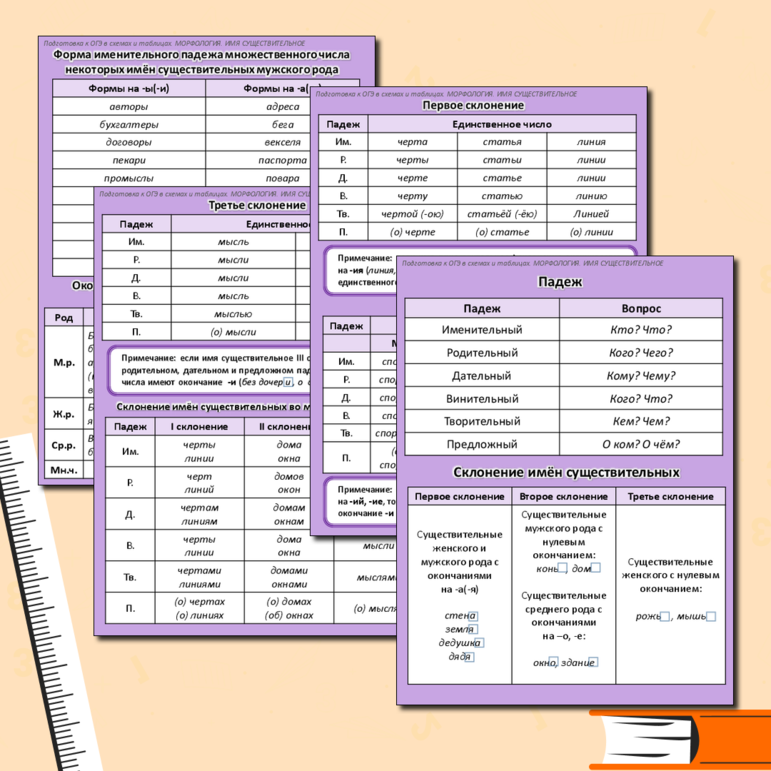 Памятка для подготовки к ОГЭ. Имя существительное