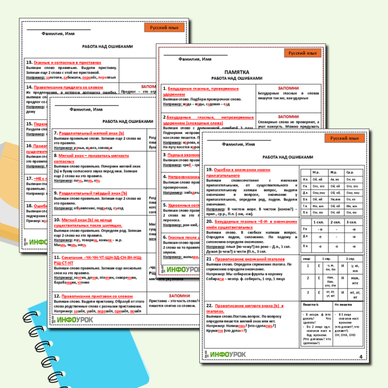 Карточка-памятка. Работа над ошибками по русскому языку для начальной и средней школы. 22 темы.