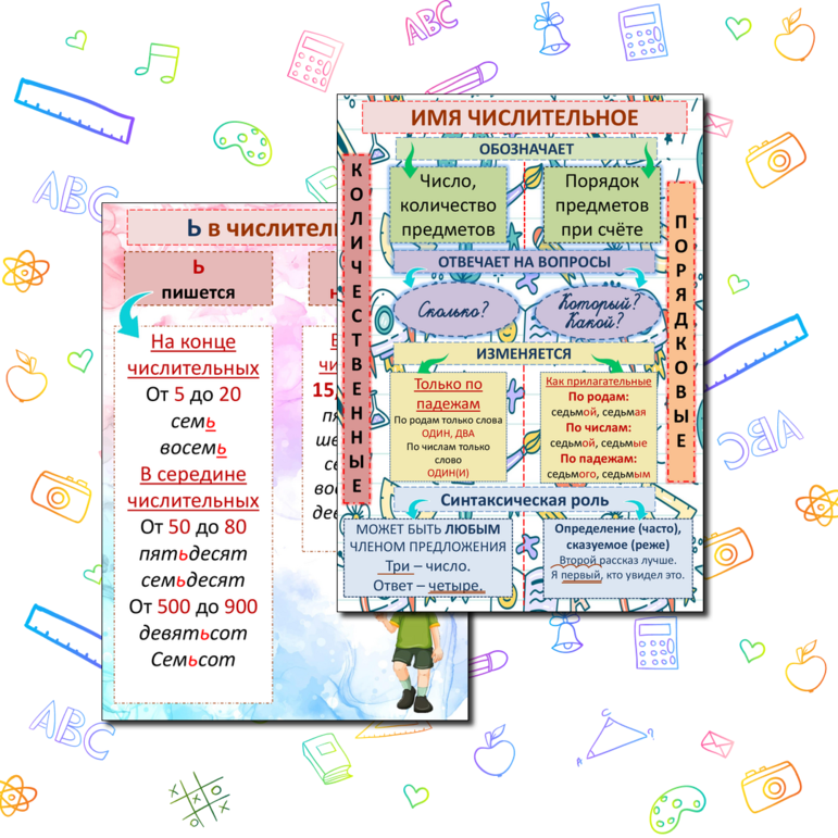 Плакаты по русскому языку 