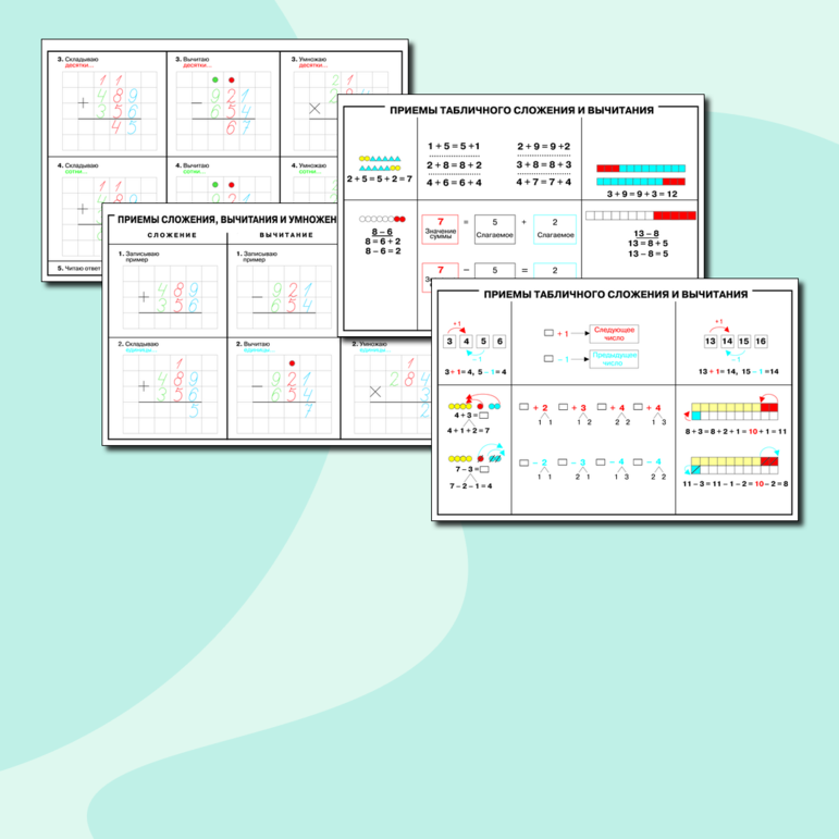 Математические таблицы 1-4 классы, которые можно вывести на экран или интерактивную доску для работы.