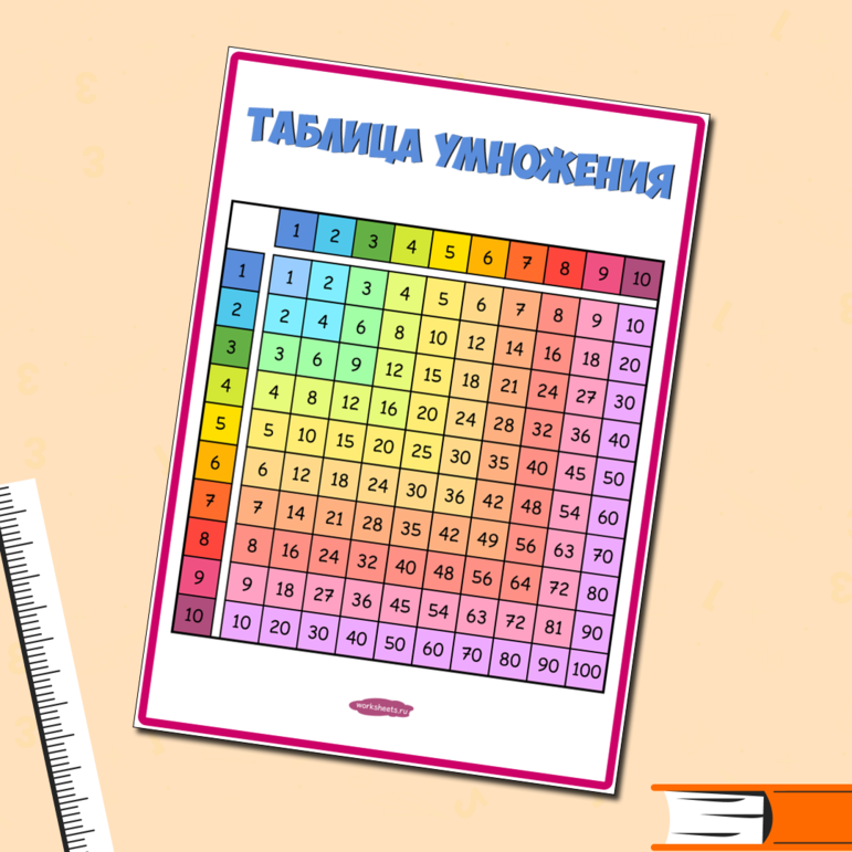 Таблица умножения цветная - плакат