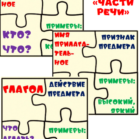 Краткая и полная формы прилагательных • Начальная школа, Русский язык • Фоксфорд Учебник