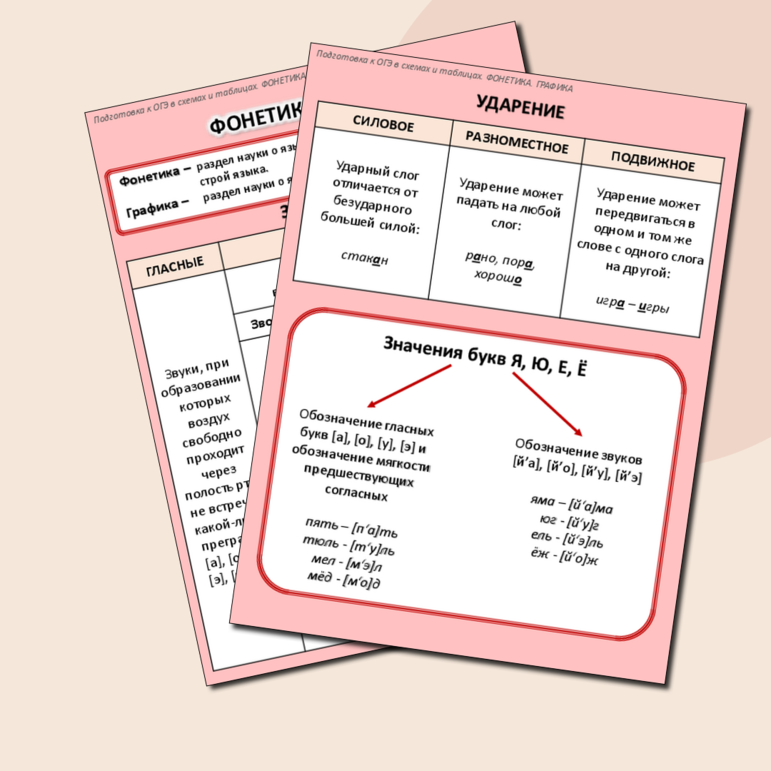 Подготовка к ОГЭ. Русский язык в схемах и таблицах. Фонетика и графика