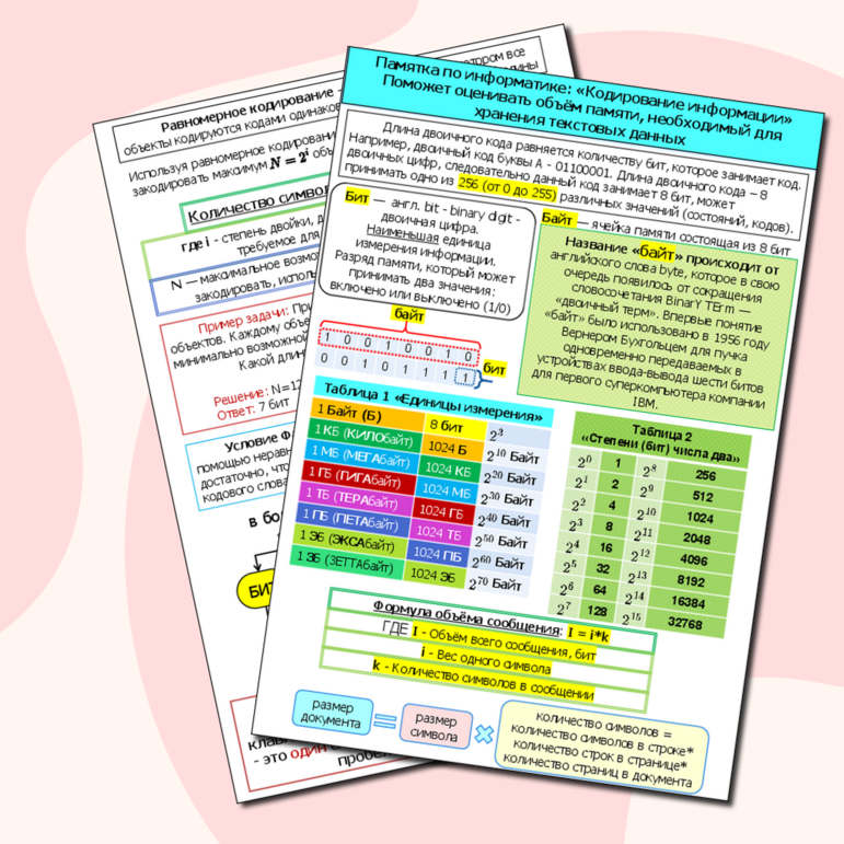 Памятка подготовка к ОГЭ ГИА, ЕГЭ по информатике 1 задание. Кодирование информации. Поможет оценивать объём памяти, необходимый для хранения текстовых данных 9,10,11 классы
