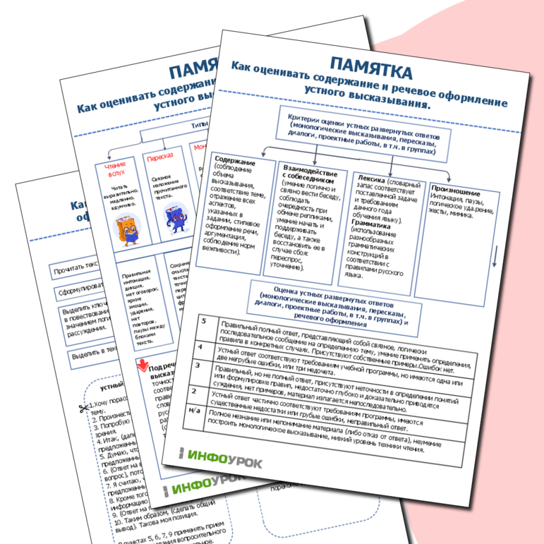 Памятка.Как оценивать содержание и речевое оформление устного высказывания. Русский язык. 10-11 класс.
