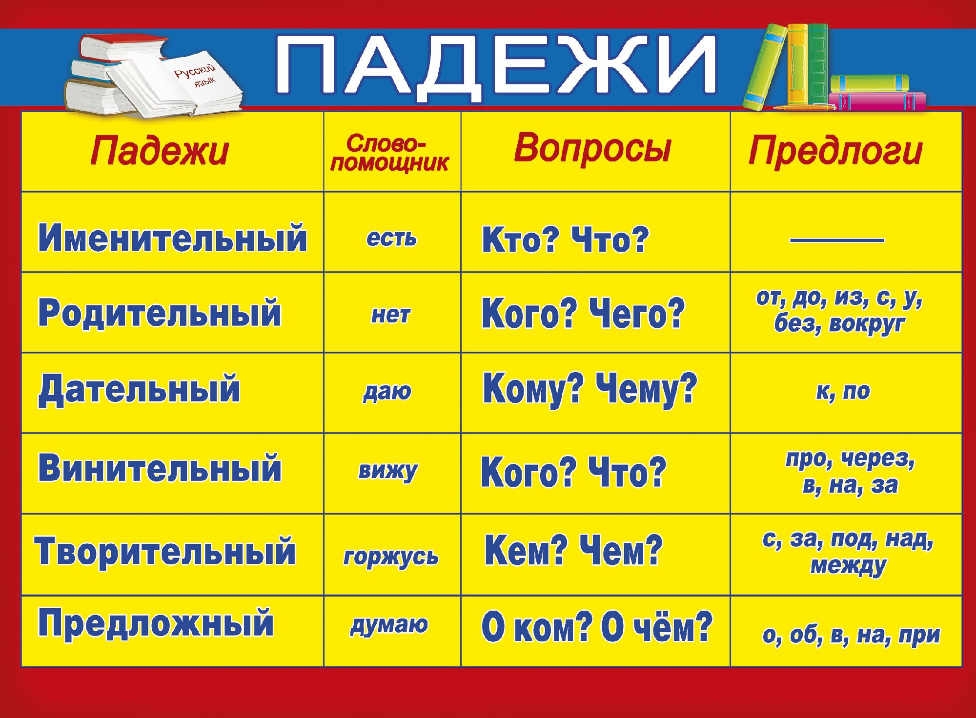 Что такое падежи в русском языке ?