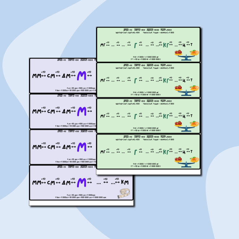 Закладки-памятки по математике «Единицы измерения длины и веса»
