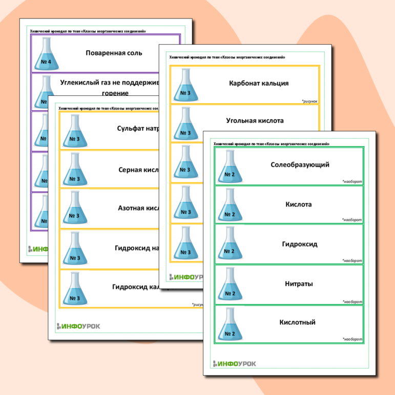 Игра – химический крокодил по теме «Классы неорганических соединений»