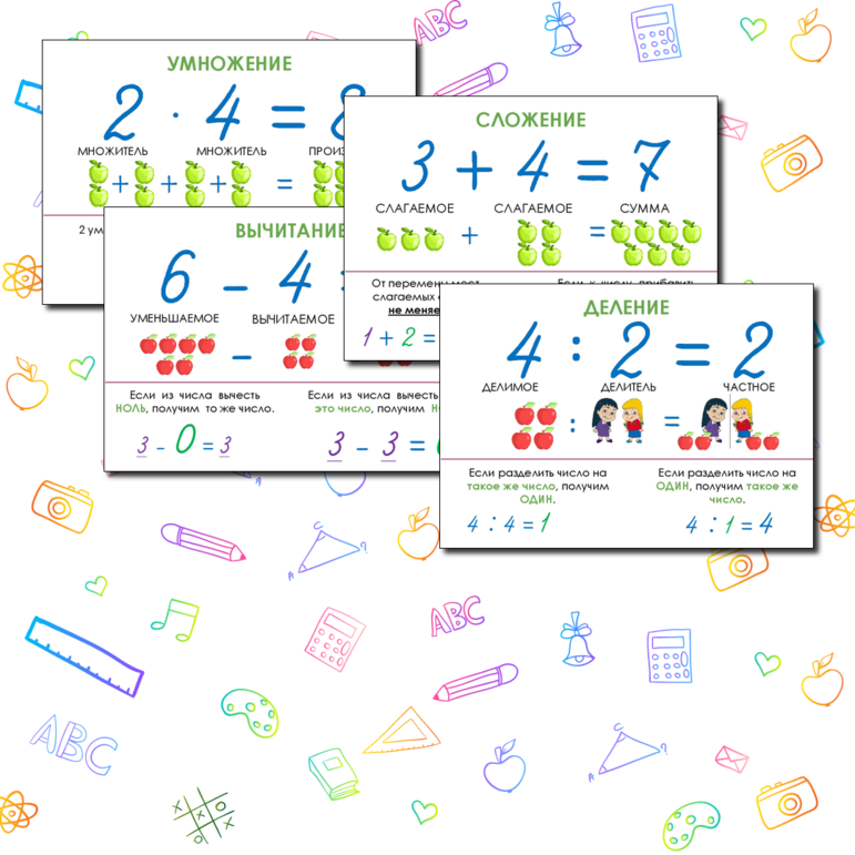 Наглядный материал «Арифметические действия (сложение, вычитание, умножение, деление)»