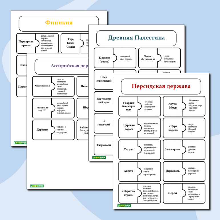 Карточки-пазлы на повторение терминов курса История Древнего мира 5 класс для подготовки к ВПР