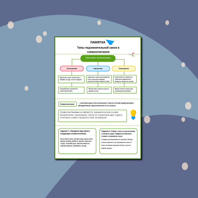 Памятка: Типы подчинительной связи в словосочетаниях