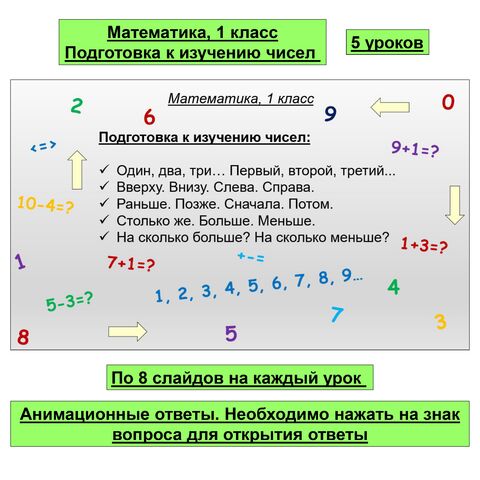 Урок-презентация в 5 классе «Умножение натуральных чисел и его свойства»